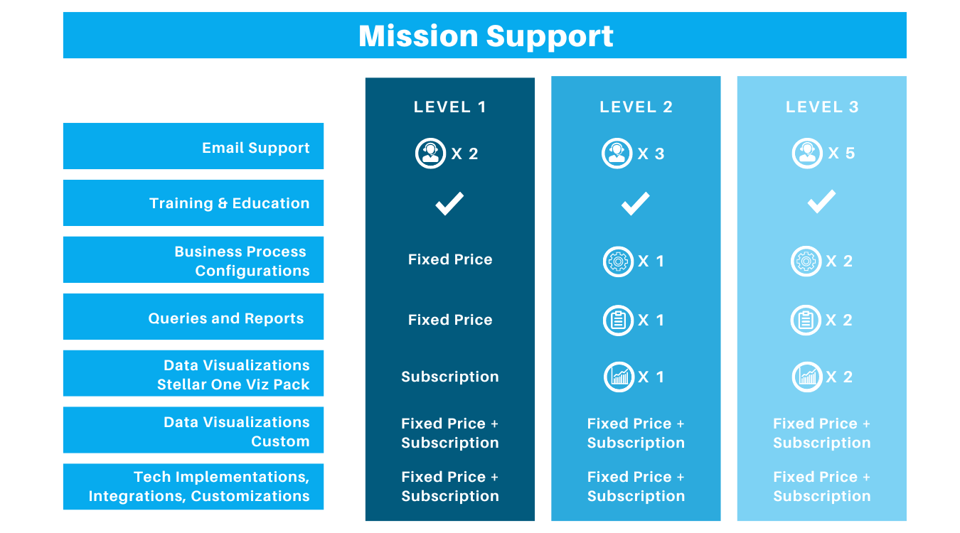Copy of Mission Support 10.25 V2-1