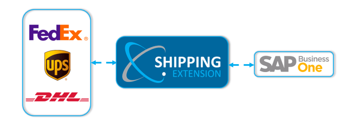 Shipping Extension website graphic