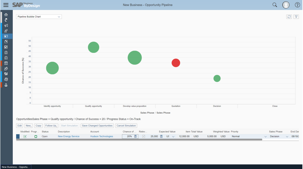 CRM_Pipeline VIew CRM_Pipeline VIew