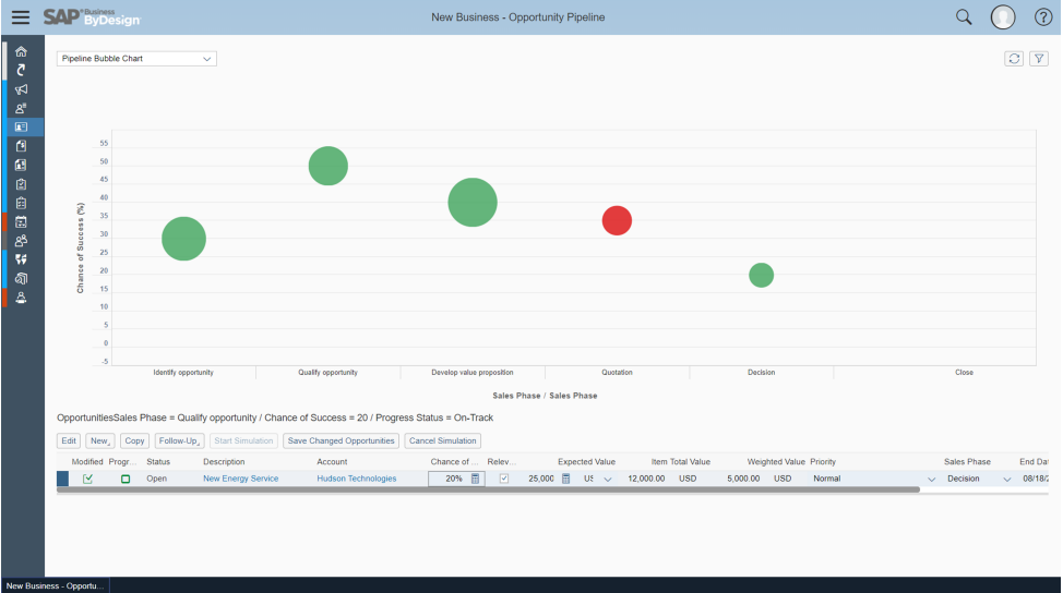 CRM_Pipeline VIew