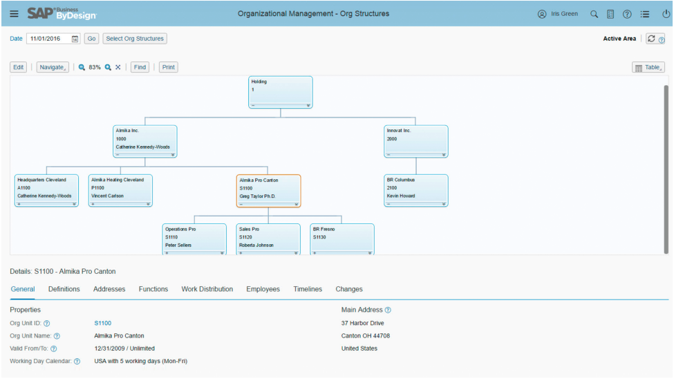 Org Mgmt_HR Screen