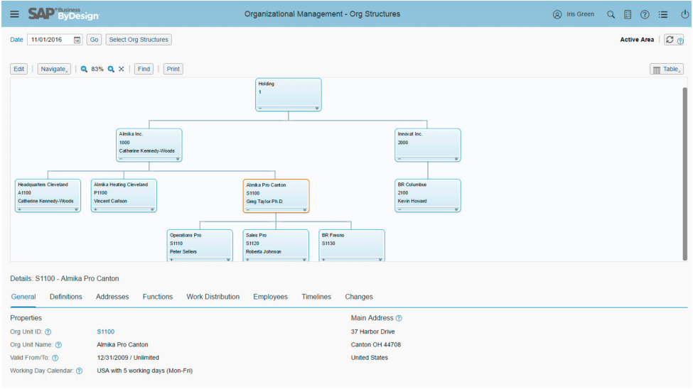 Org Mgmt_HR Screen Org Mgmt_HR Screen